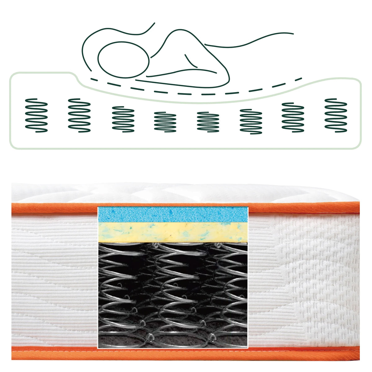 8 Gel-Infused Memory Foam Innerspring Mattress Twin F7173