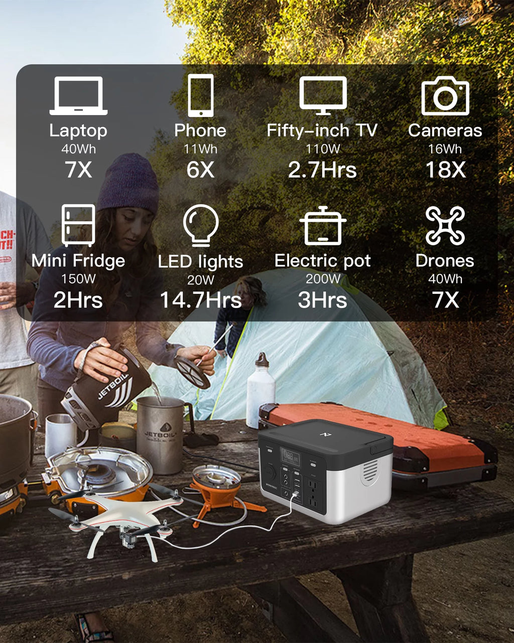 Portable Power Station 1280Wh Lithium-Ion Battery U928047