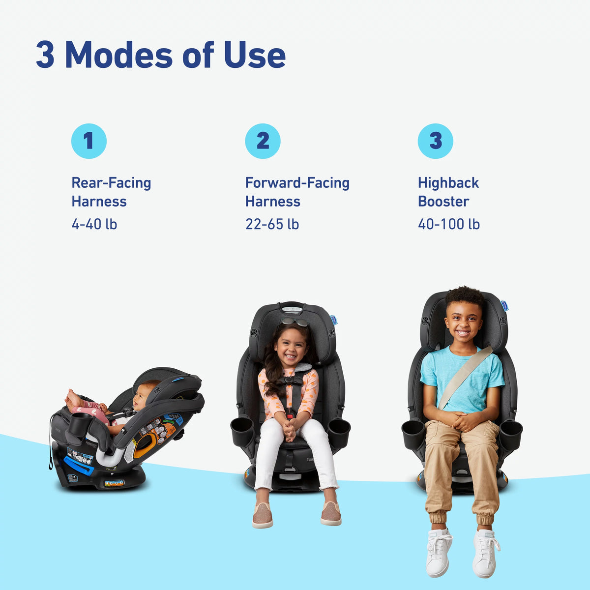 3-in-1 Rear- and Forward-Facing Car Seat T5051