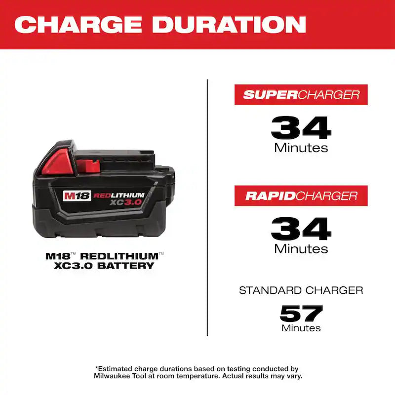 18-Volt Lithium-Ion Cordless Combo Kit 5-Tool with 2-Batteries, Charger and Tool Bag Y4330