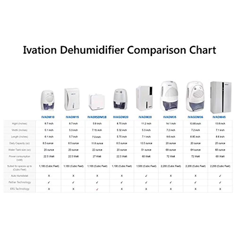 Portable Electric Dehumidifier White C980