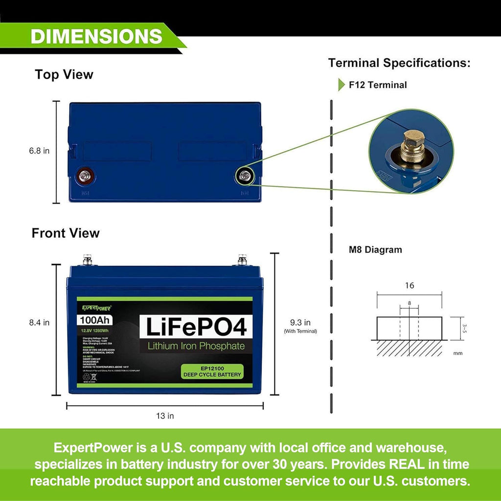 12V 100Ah LiFePO4 Solar Power Kit with 400W Panels and 30A MPPT Controller N71051