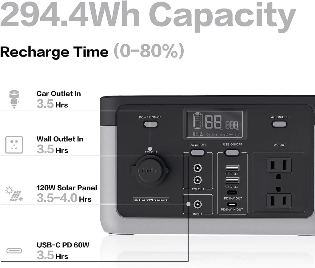 Portable Power Station 1280Wh Lithium-Ion Battery U928047