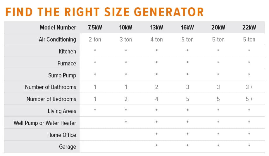 Air-Cooled Home Standby Generator with Automatic Transfer Switch Z1467