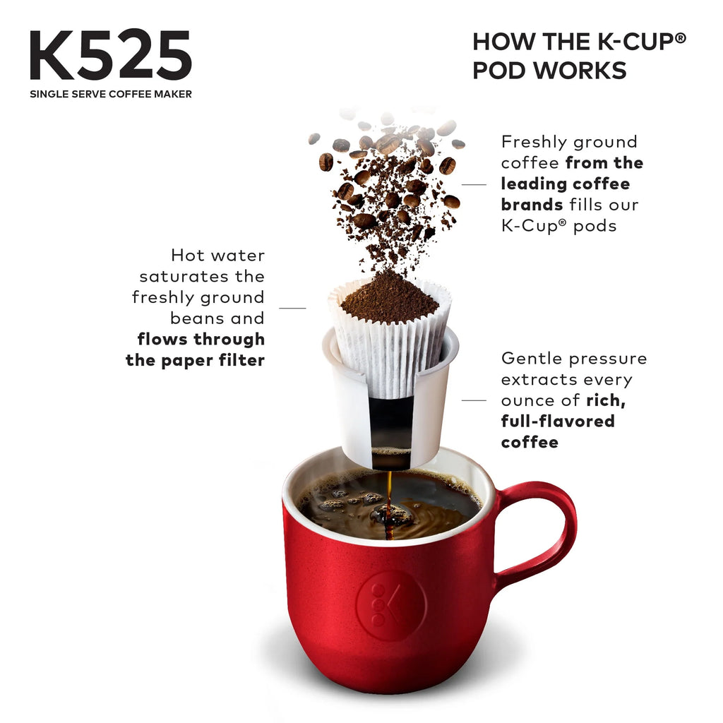 Single Serve Coffee Maker C381052