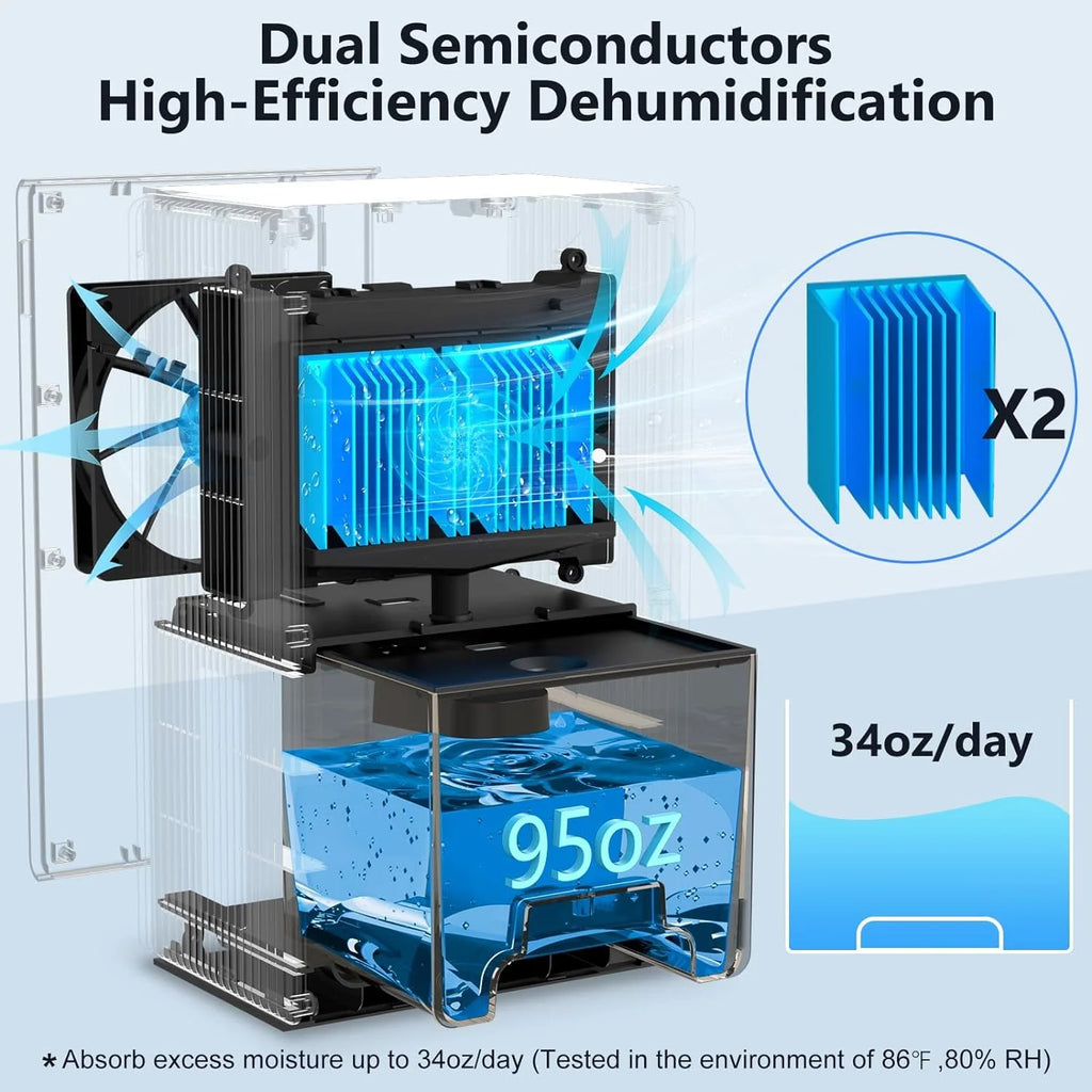 85 OZ Dehumidifier with Auto Shut Off E239