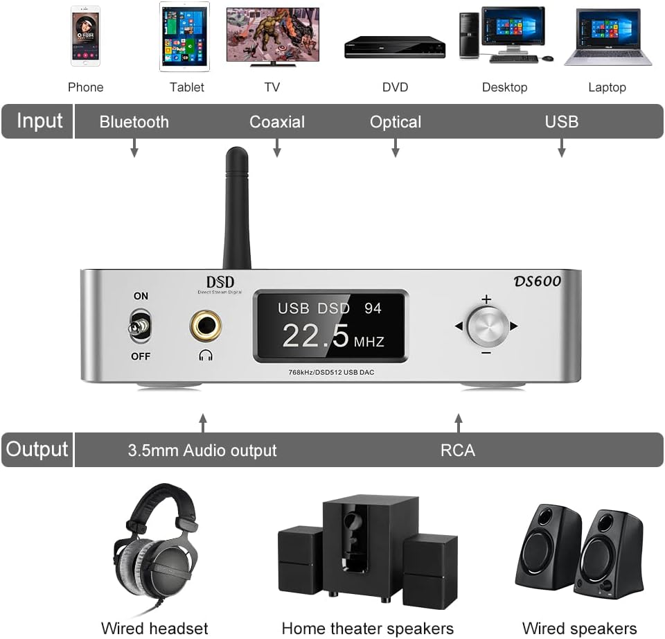 HiFi DAC & Headphone Amplifier with Remote Control Z984