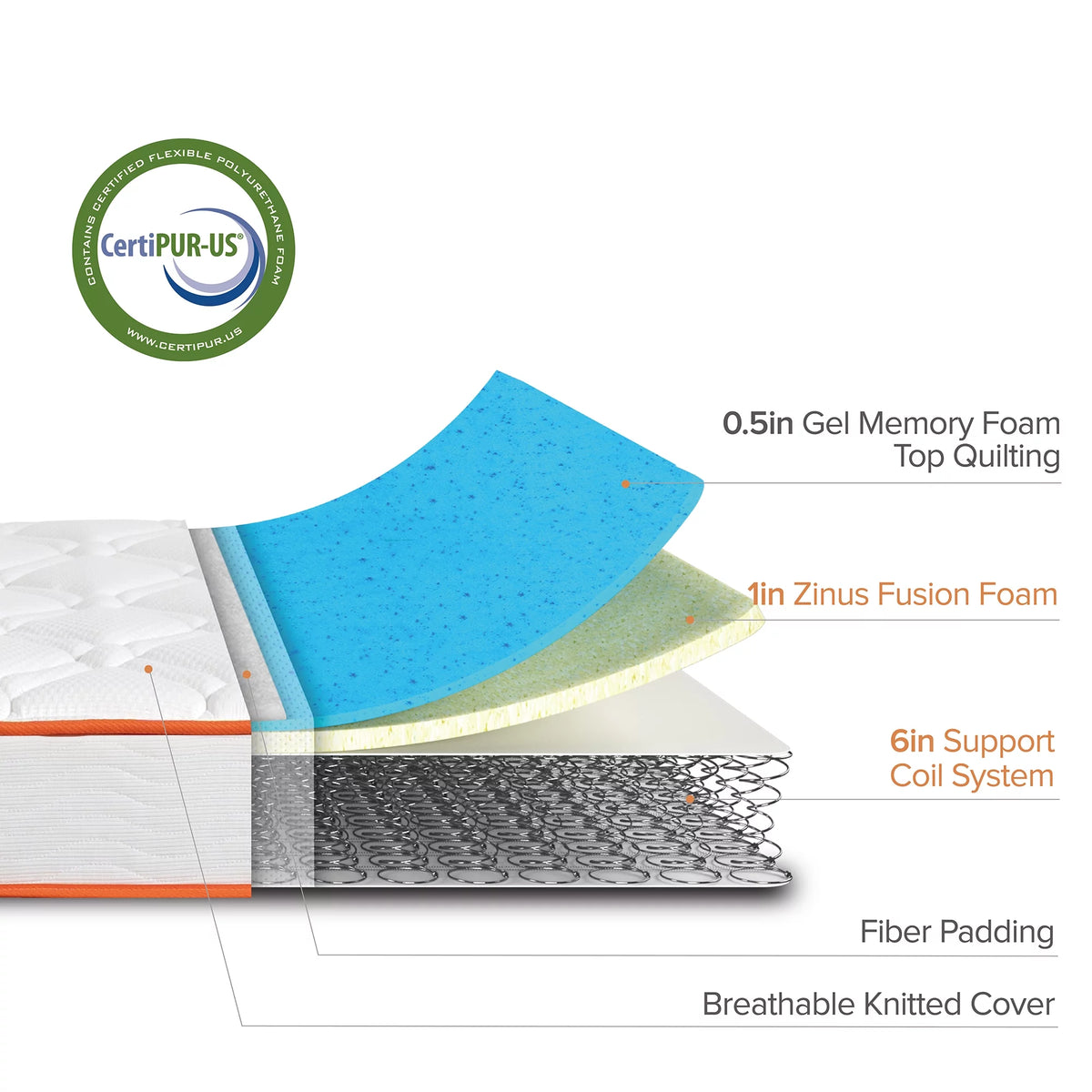 8 Gel-Infused Memory Foam Innerspring Mattress Twin F7173