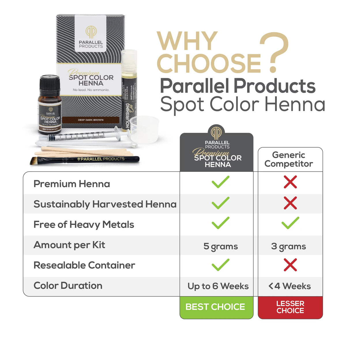 Henna Tint Kit Deep Dark Brown I99141