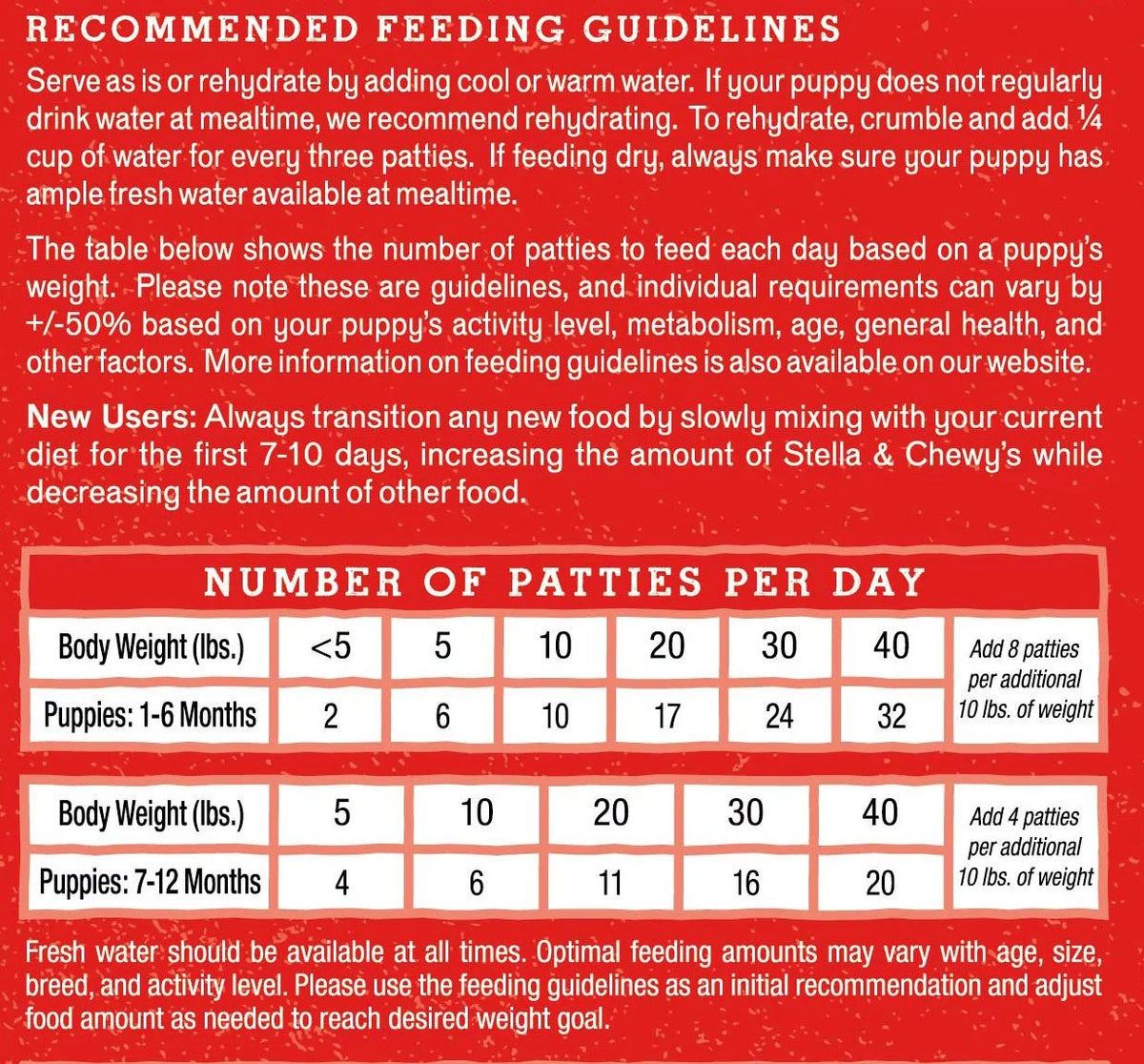 Chicken & Salmon Freeze-Dried Raw Dog Food, 5.5 oz X6116