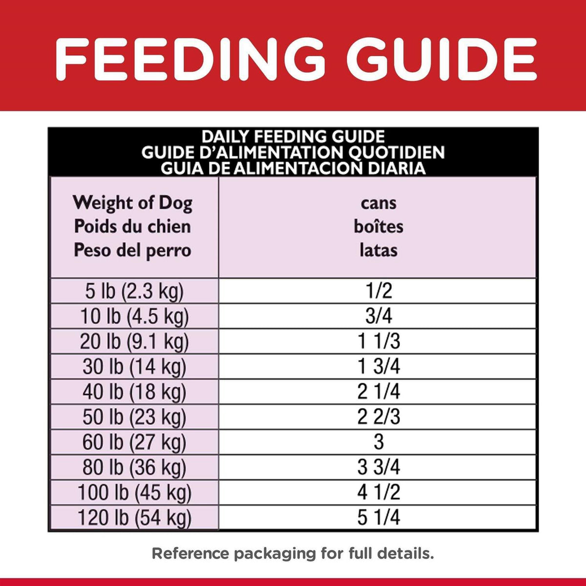Beef & Barley Entree Dog Food S9271