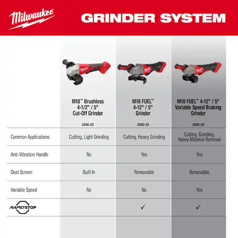 18-Volt Lithium-Ion Brushless Cordless 4-1/2 in./5 in. Grinder with 5.0Ah Starter Kit T1350