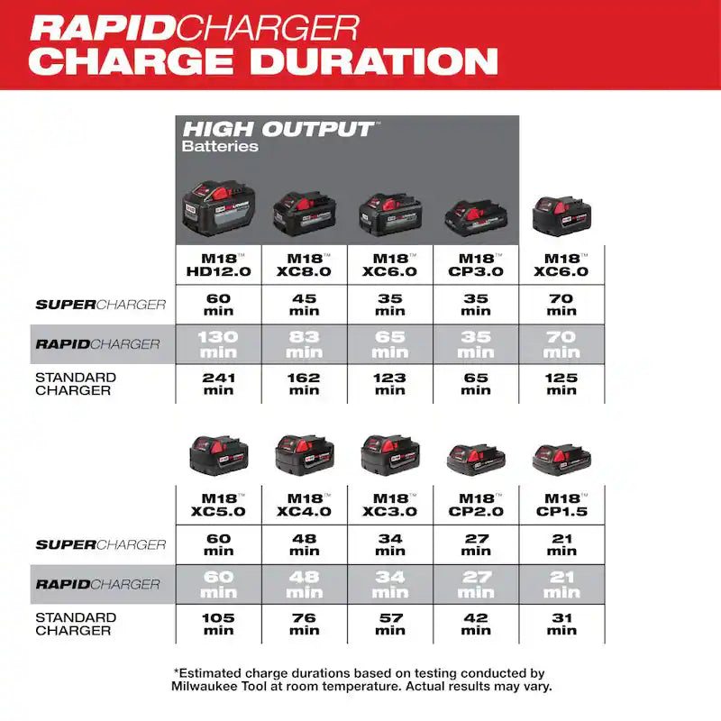18-Volt Lithium-Ion Dual Bay Rapid Battery Charger B7012
