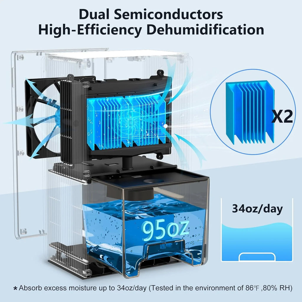 85 OZ Dehumidifier with Auto Shut Off E239